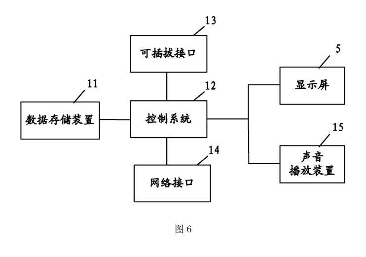 本申請實(shí)施例提供的多功能信報(bào)箱的另一種內(nèi)部局部結(jié)構(gòu)示意圖