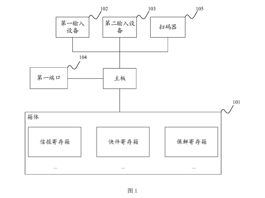 本實用新型快遞存取箱具體實施例的結(jié)構(gòu)示意圖