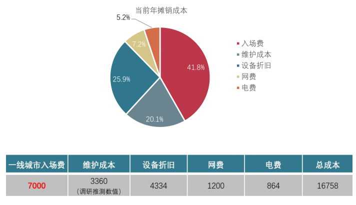 快遞柜運(yùn)營(yíng)成本-出自圓通研究院